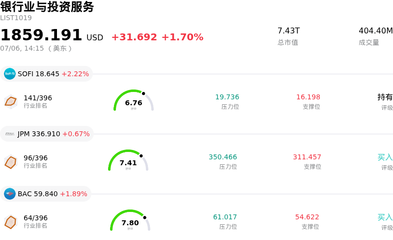 银行业与投资服务