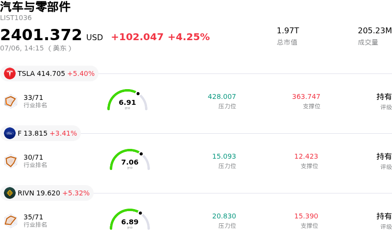汽车与零部件