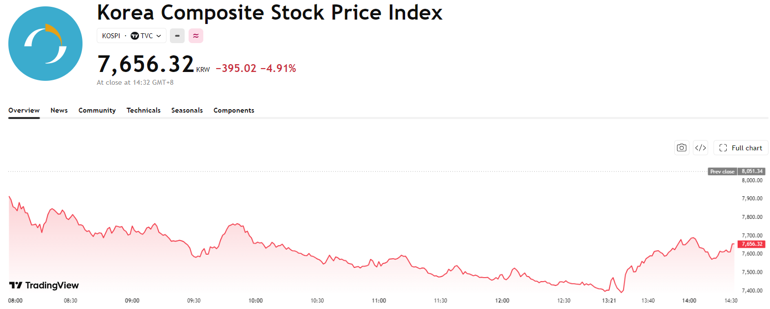 kospi-743b641541c141ad9aa1d0ebb0a21939