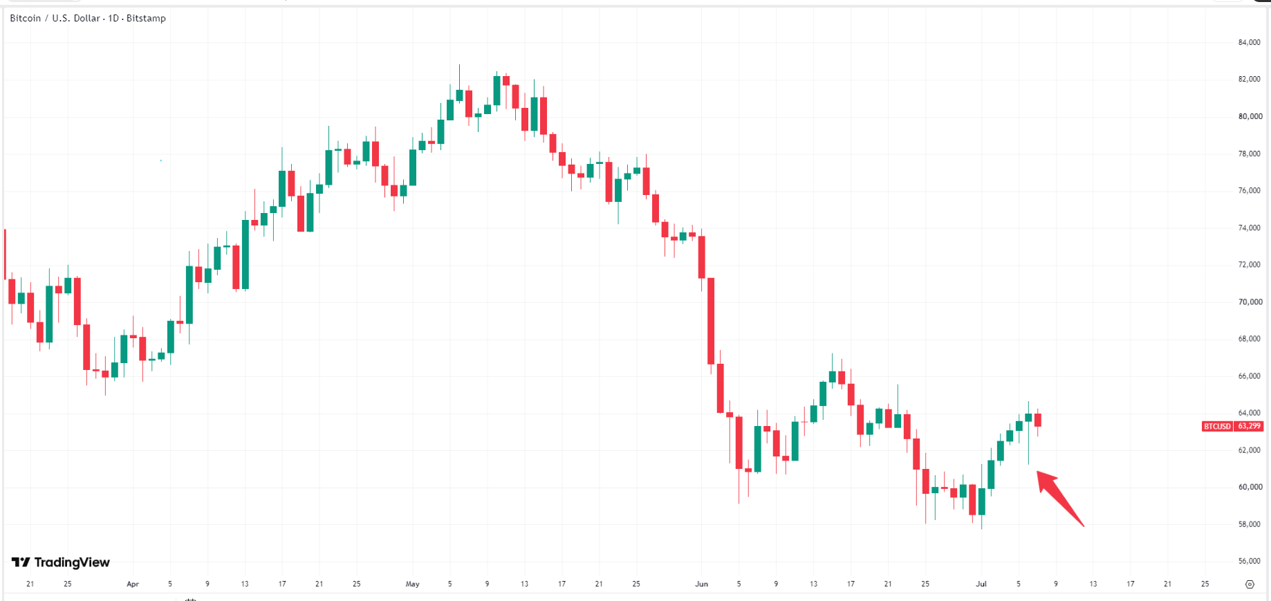 bitcoin-btc-price-233c75302bf94f028c63cc4c75152a19