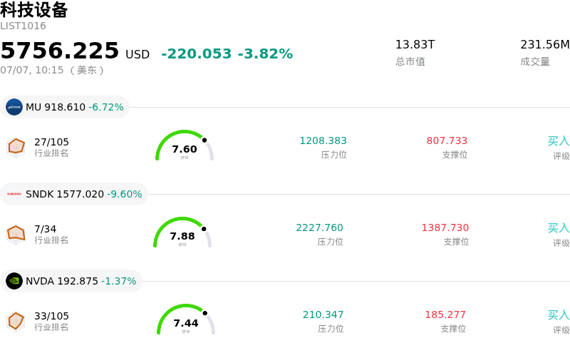科技设备