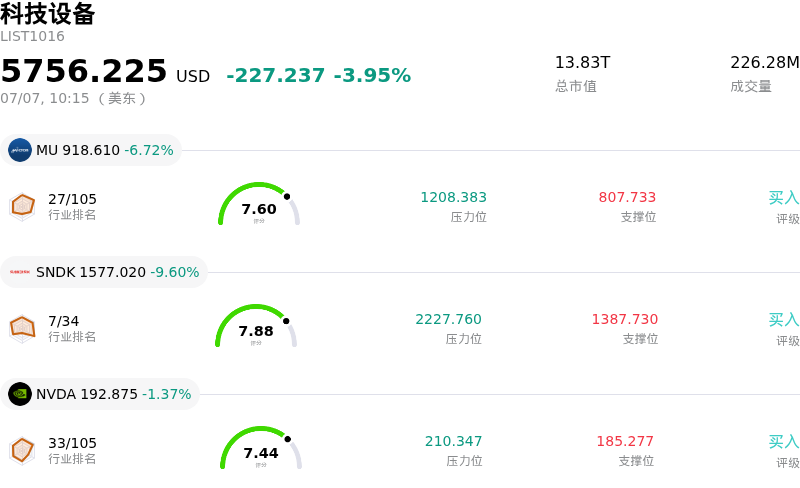 科技设备
