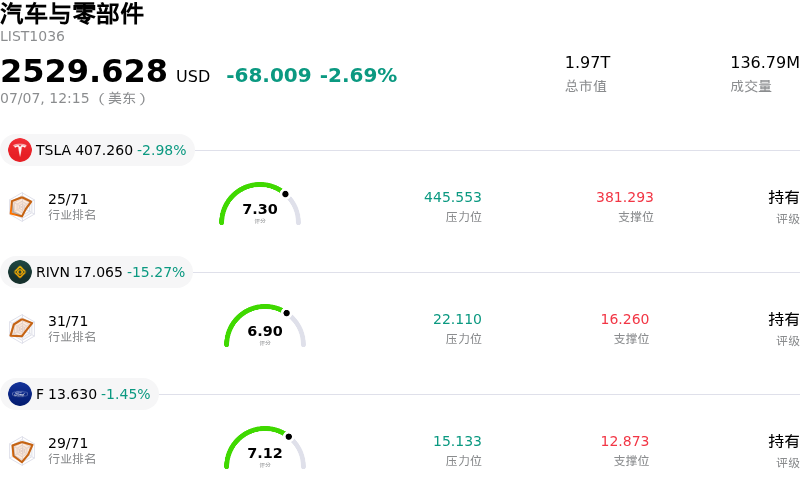 汽车与零部件