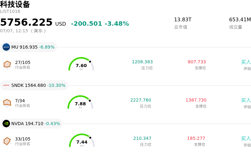 科技设备
