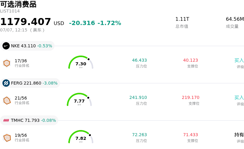 可选消费品