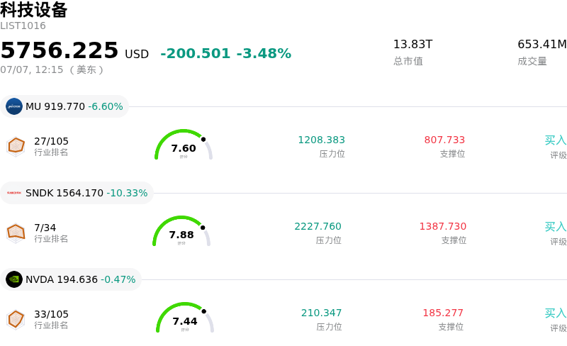 科技设备