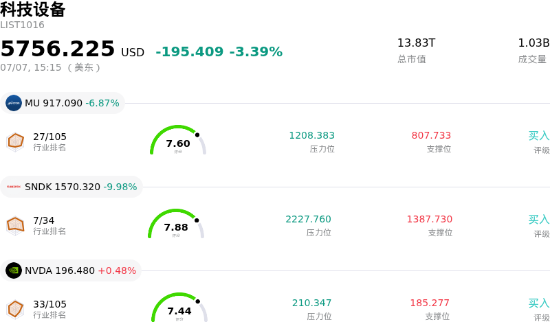 科技设备