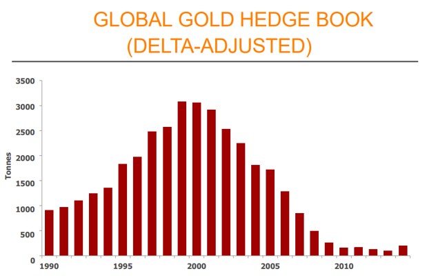 gold-hedge-book