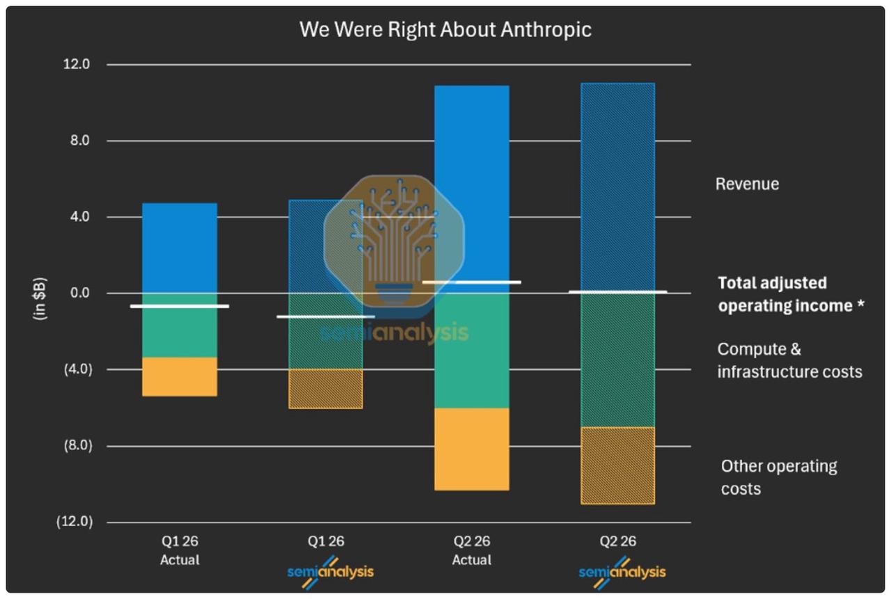 Anthropic
