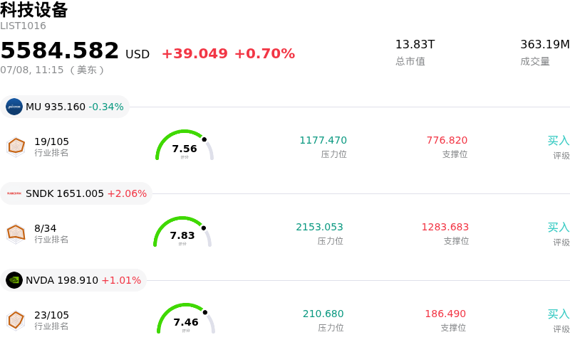 科技设备