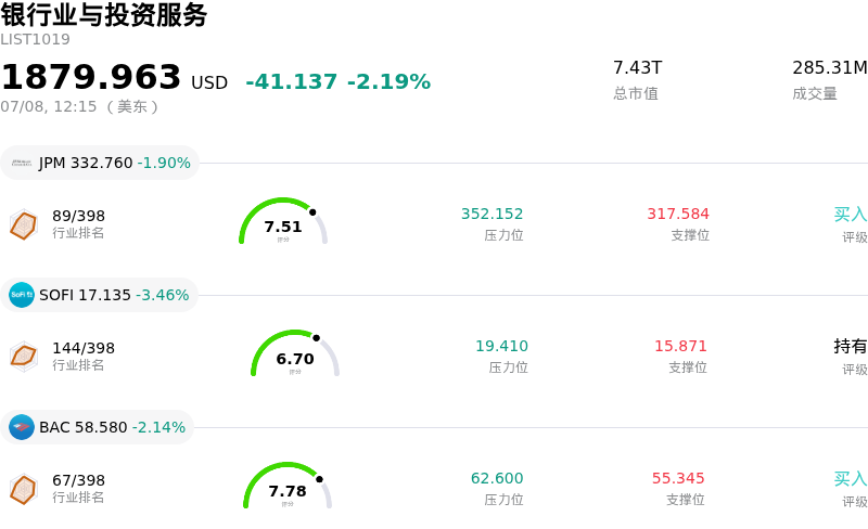 银行业与投资服务