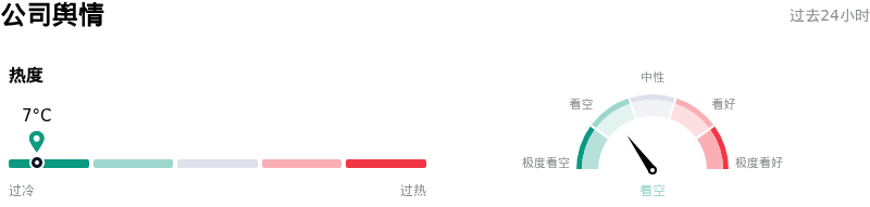 劳氏公司舆情