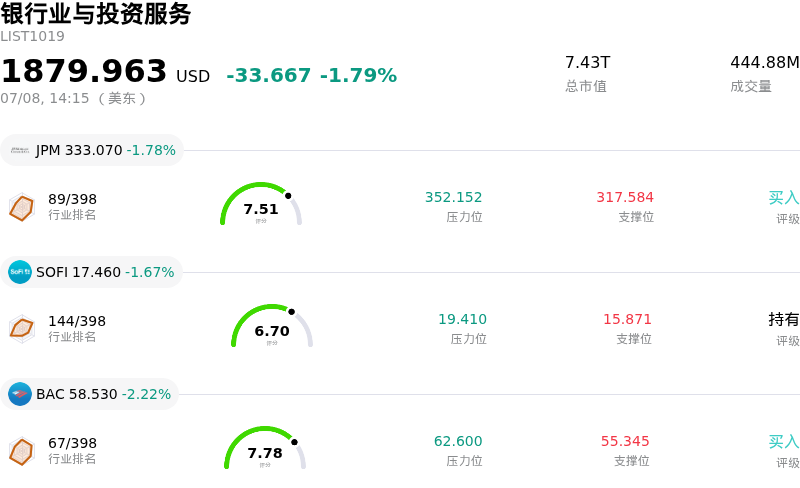 银行业与投资服务