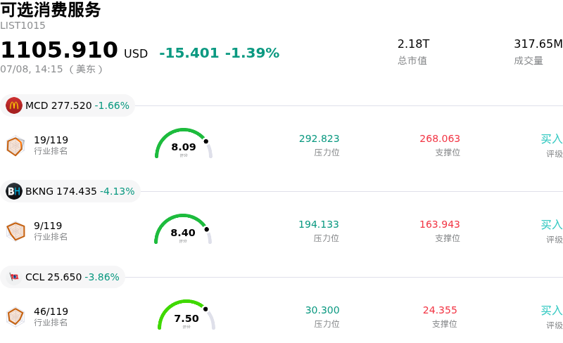 可选消费服务