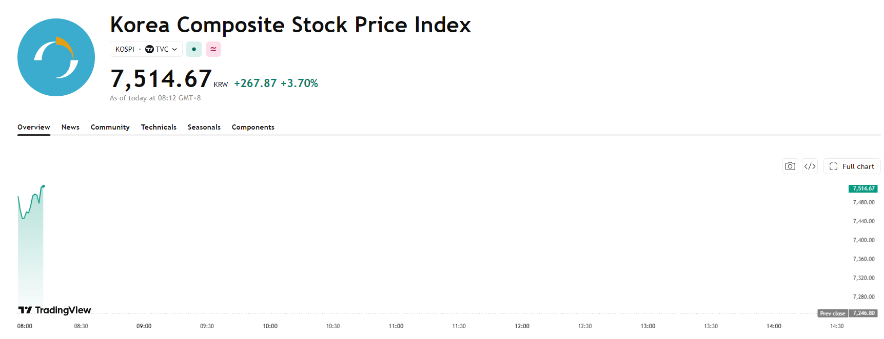 kospi-94455074ba2b4daca955507b74bc08df