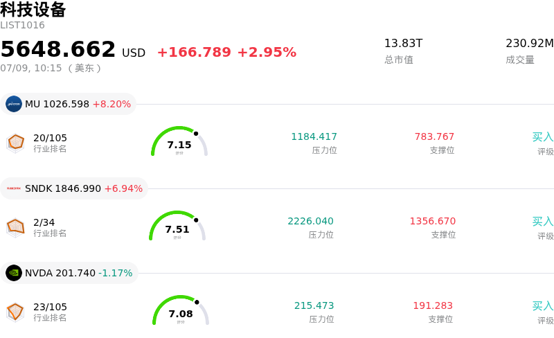 科技设备