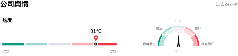 超威半导体公司舆情