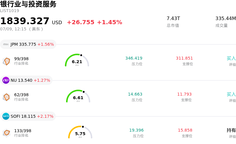 银行业与投资服务