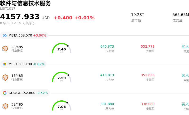 软件与信息技术服务