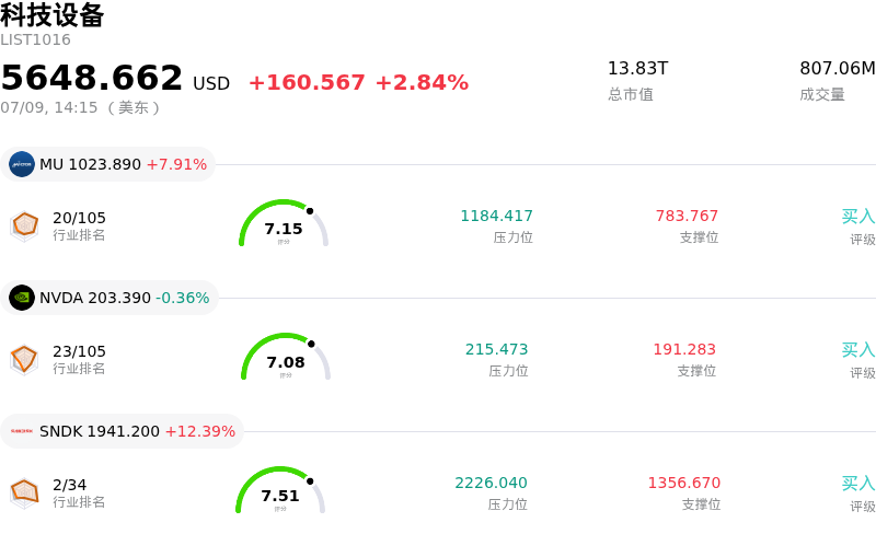 科技设备