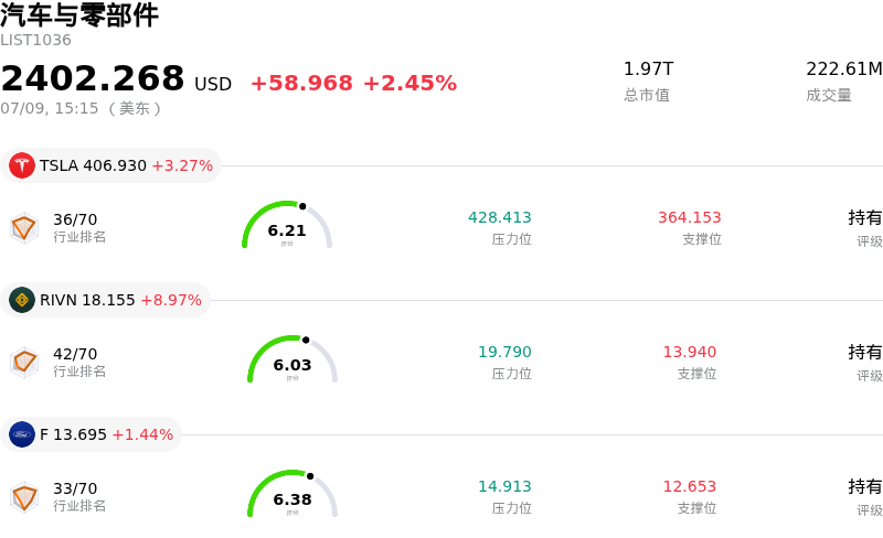 汽车与零部件