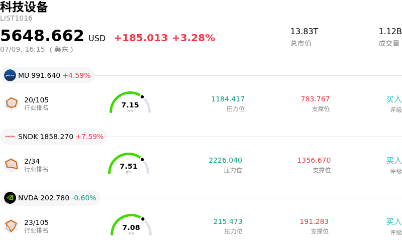科技设备