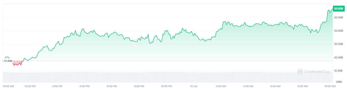 bitcoin-btc-price-c3eb064b0c974396bca71c2b050718b2