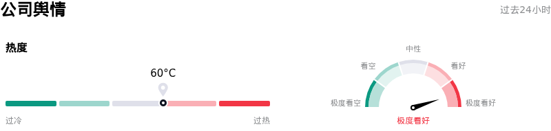 Dell Technologies Inc公司舆情
