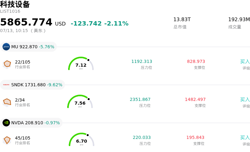 科技设备