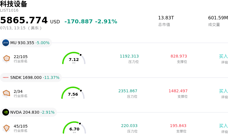 科技设备