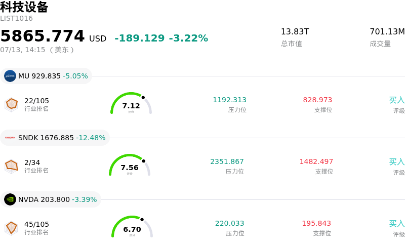 科技设备