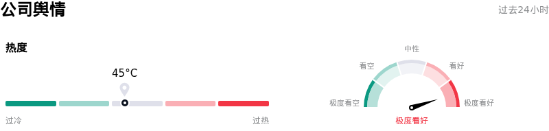 康宁公司舆情
