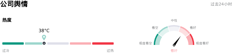 德州仪器公司舆情