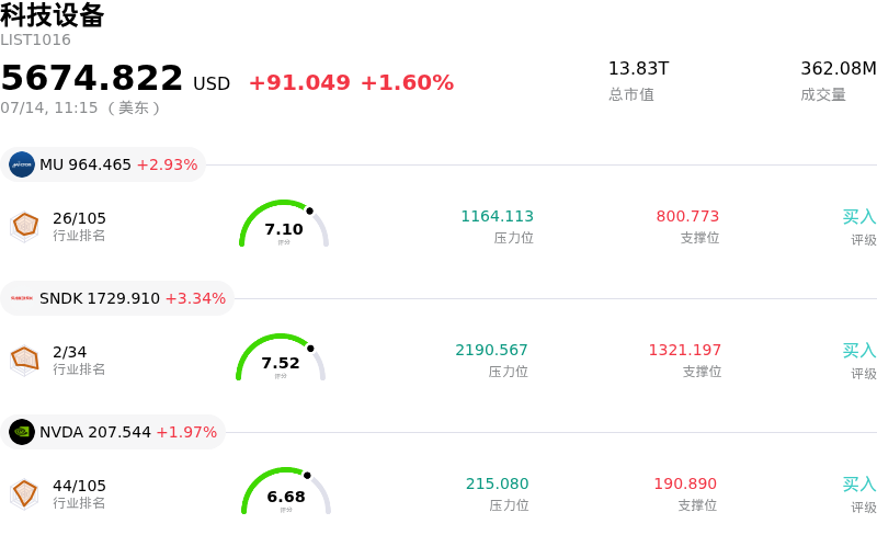 科技设备