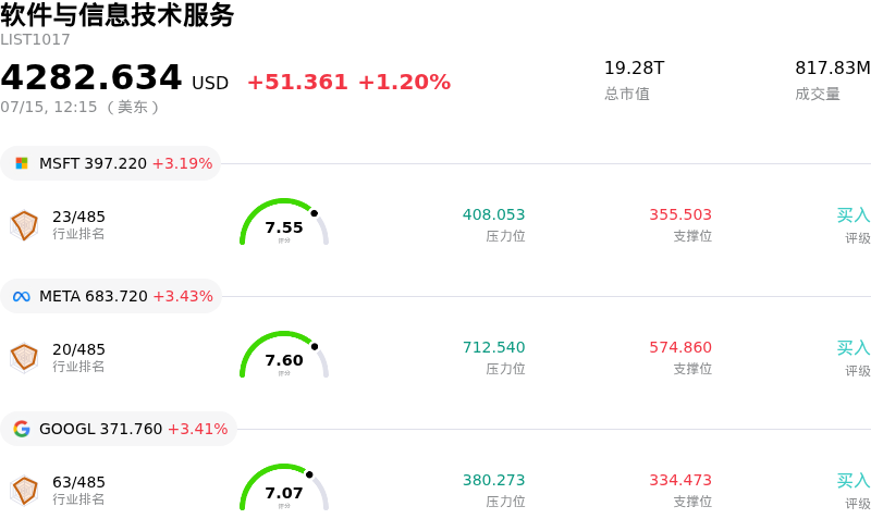 软件与信息技术服务