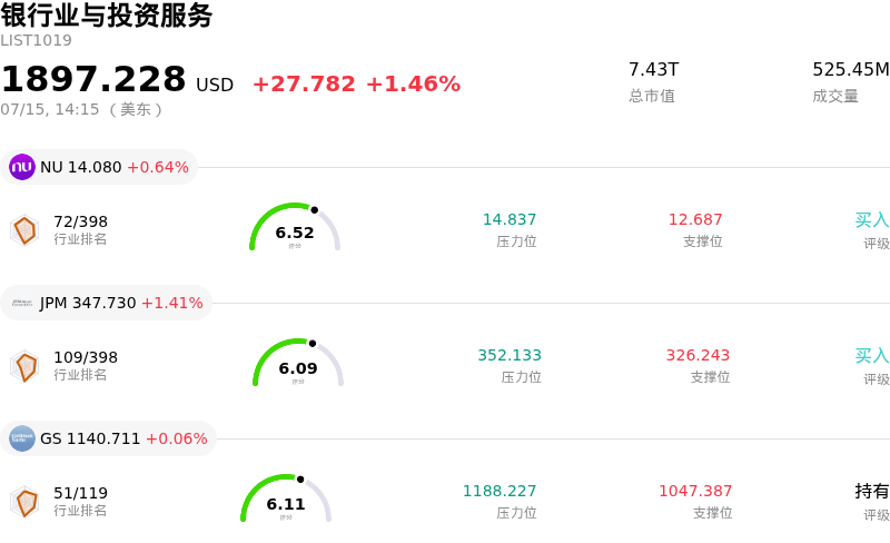 银行业与投资服务