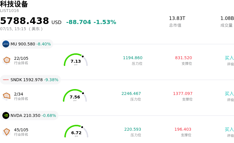 科技设备