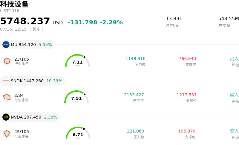 科技设备