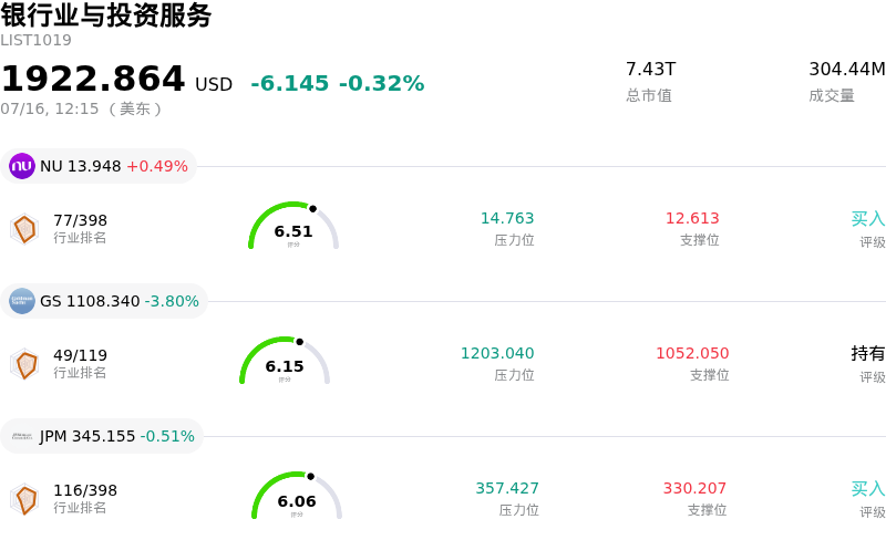 银行业与投资服务