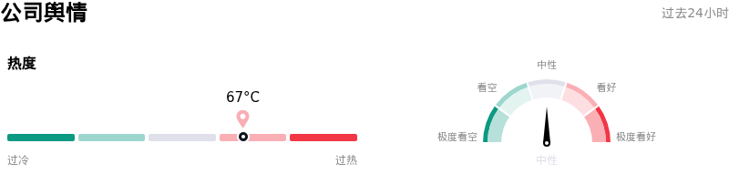 闪迪公司舆情