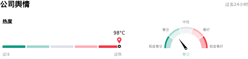 Meta Platforms Inc公司舆情