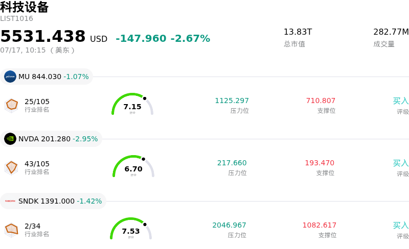 科技设备