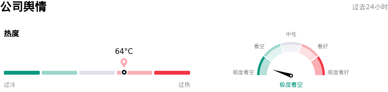 英特尔公司舆情