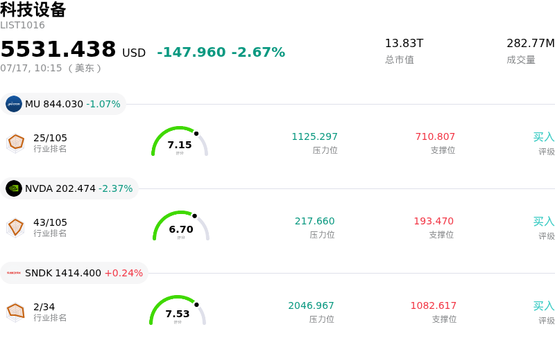 科技设备
