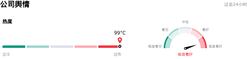 奈飞公司舆情