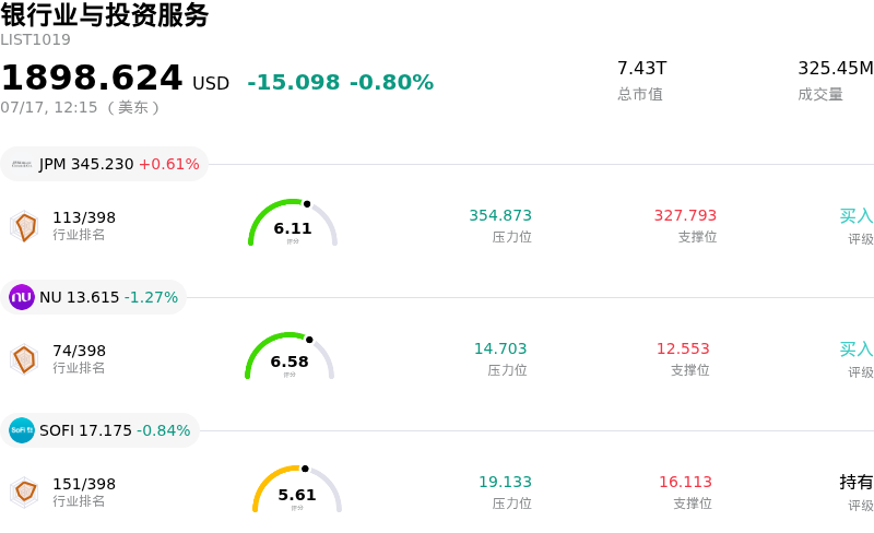 银行业与投资服务