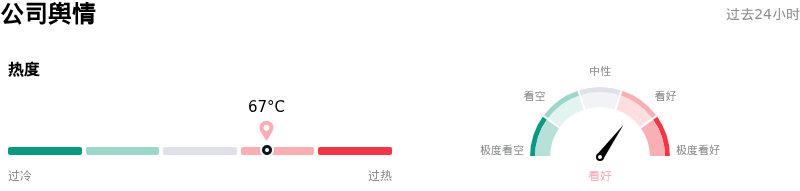 闪迪公司舆情