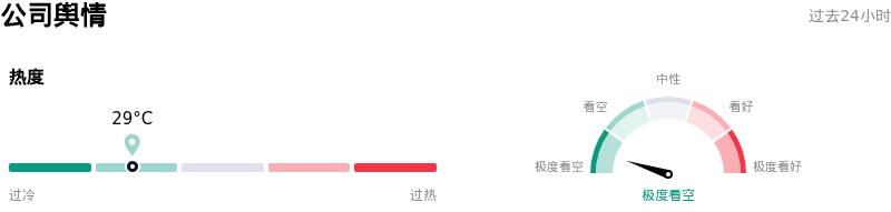 Cadence Design Systems Inc公司舆情