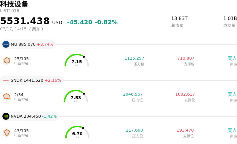 科技设备