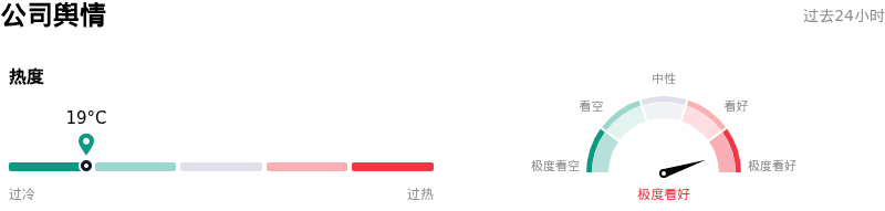 劳氏公司舆情